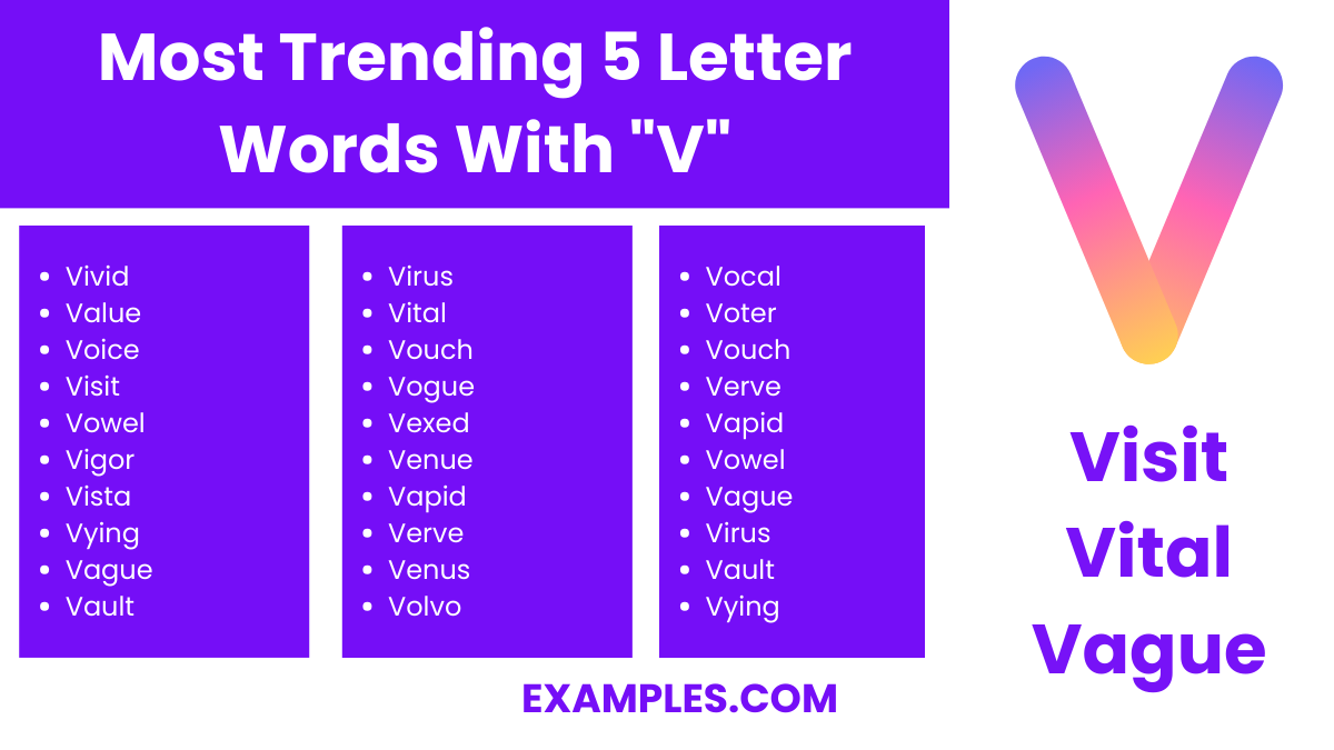 most trending 5 letter words with v