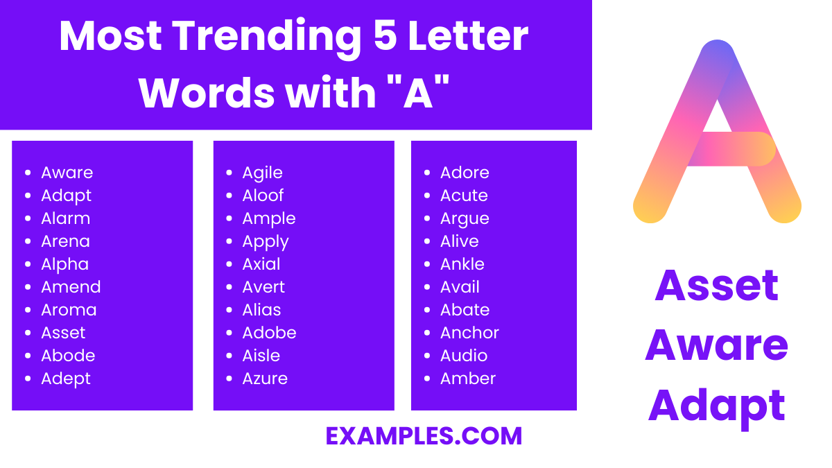 most trending 5 letter words with a
