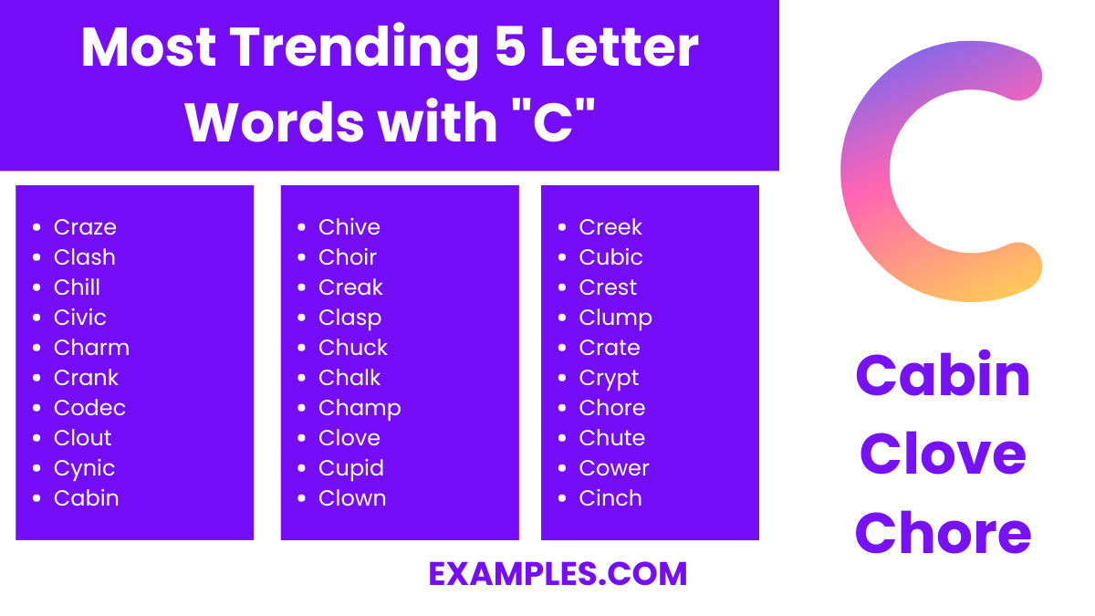 most trending 5 letter words with c