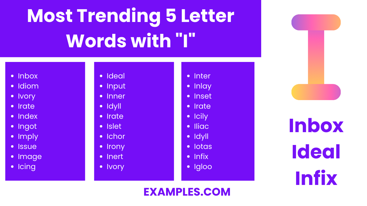 most trending 5 letter words with i