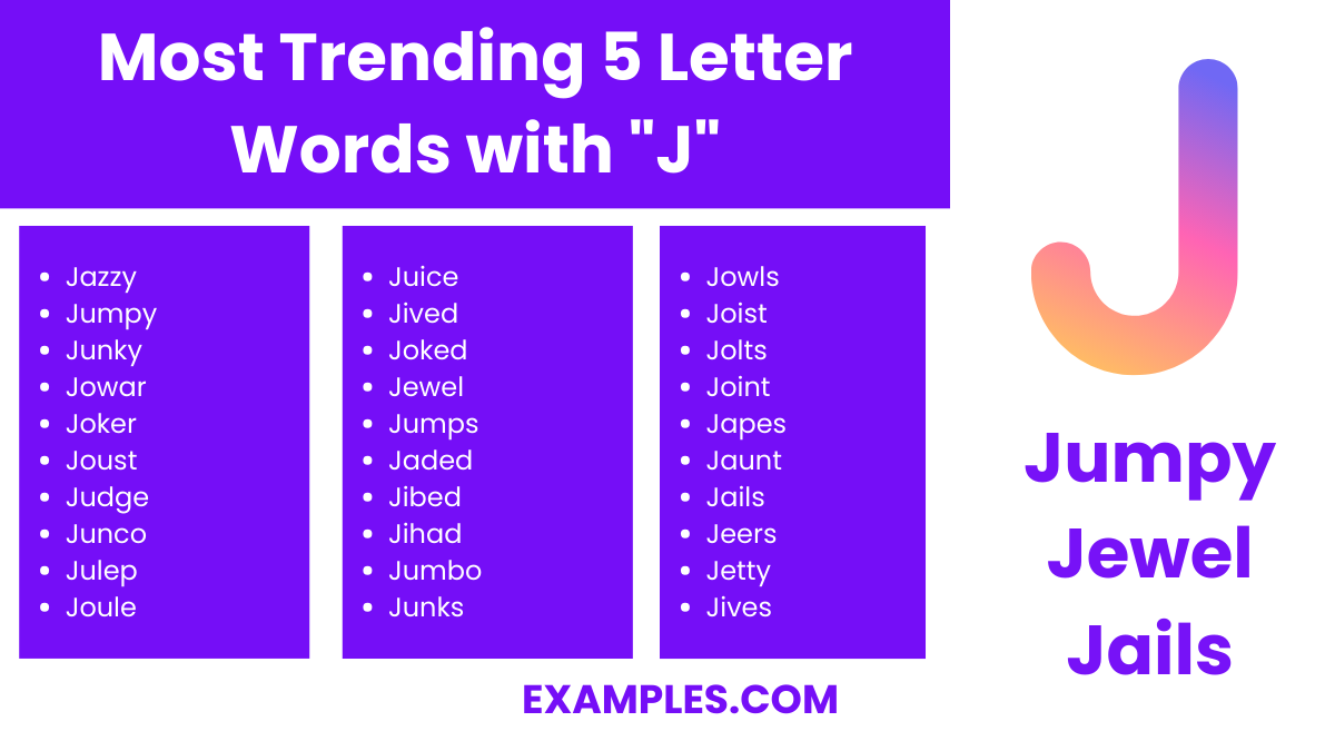 most trending 5 letter words with j