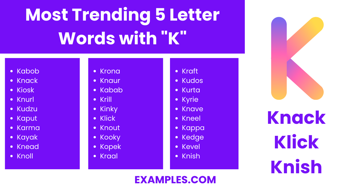 most trending 5 letter words with k