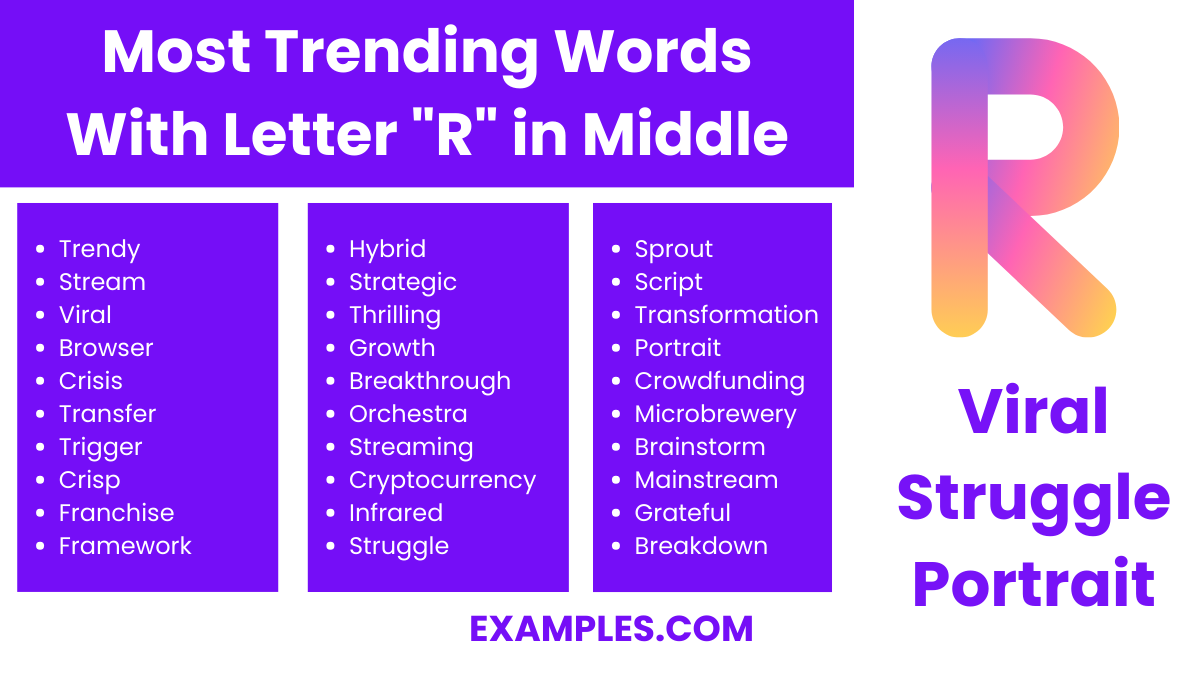 most trending words with letter r in middle