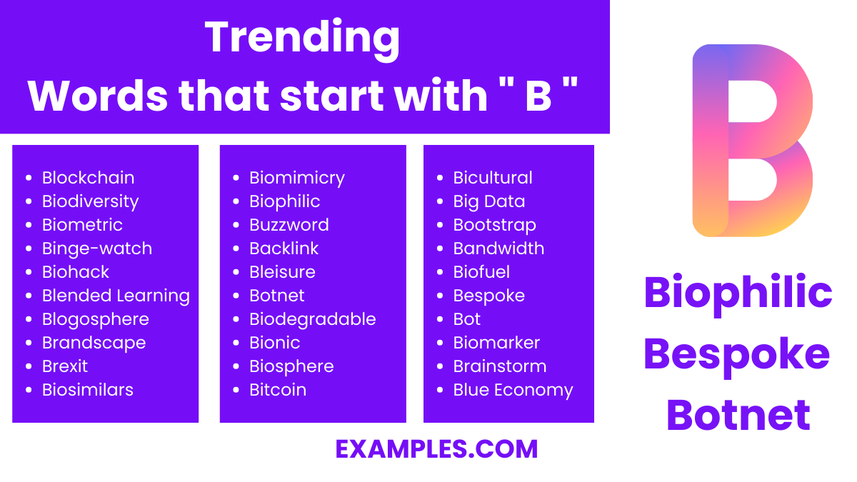 most trending words that start with b