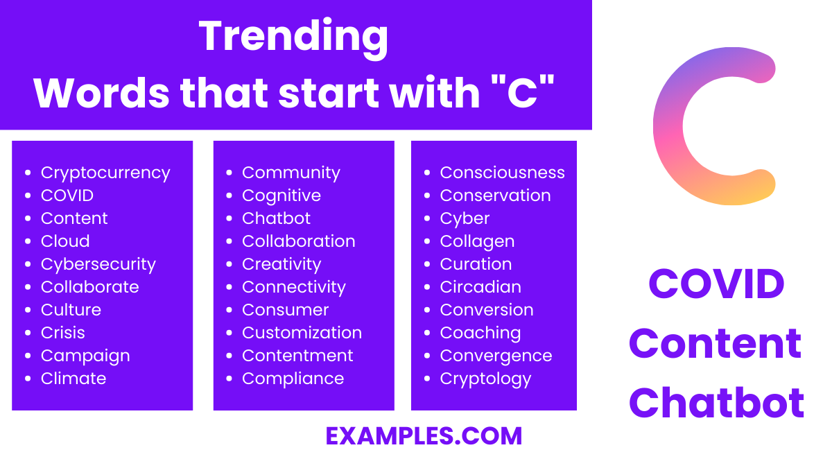 most trending words that start with c