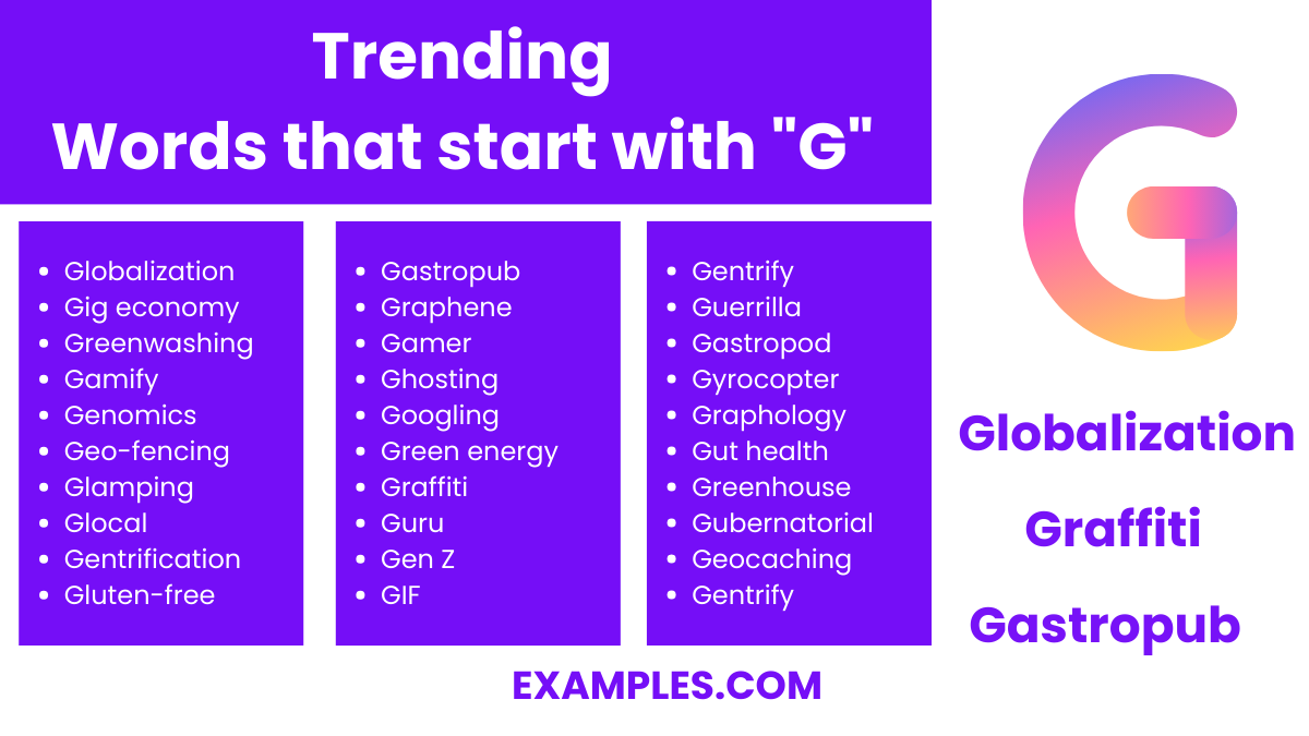 most trending words that start with g