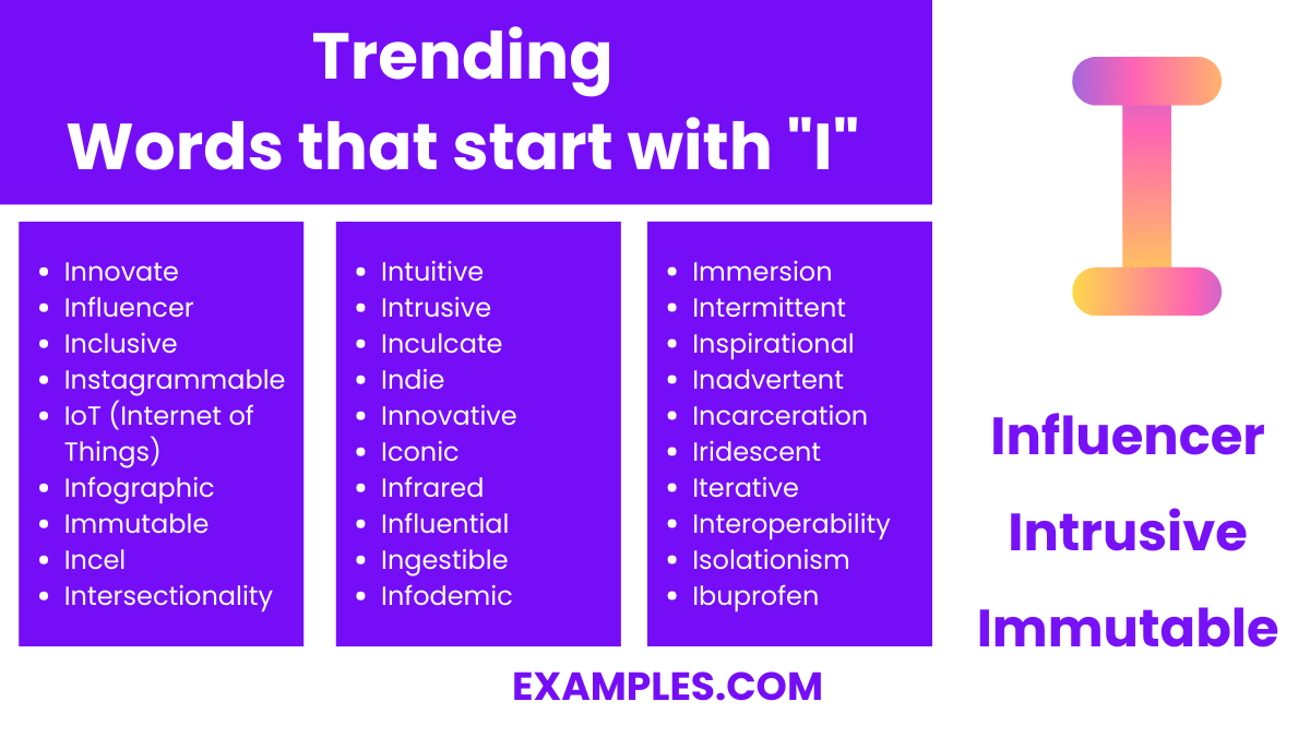 most trending words that start with i