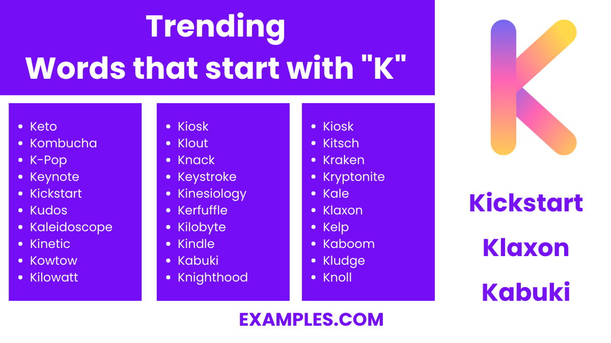 most trending words that start with k