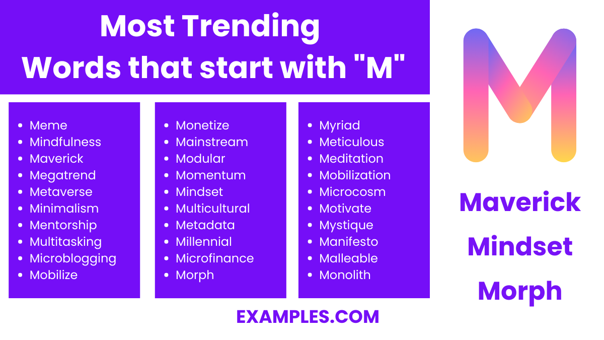 most trending words that start with m