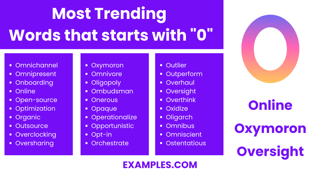 most trending words that start with o