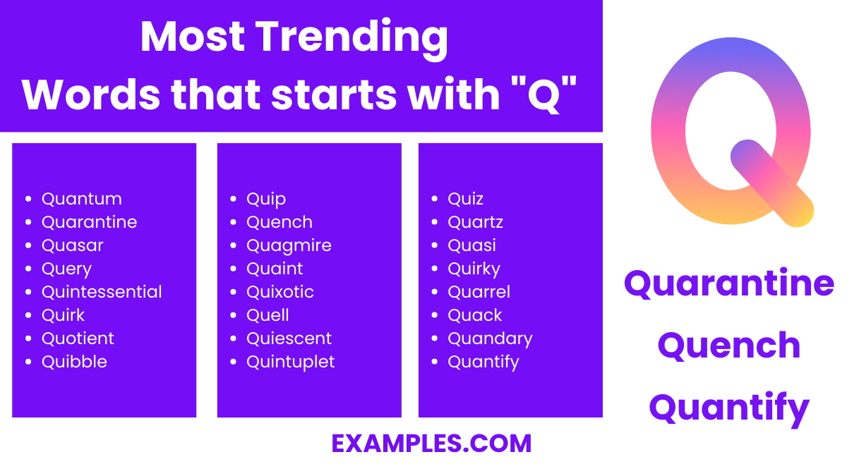 most trending words that start with q