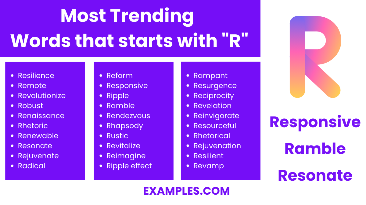 most trending words that start with r