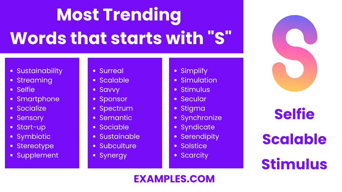 most trending words that start with s