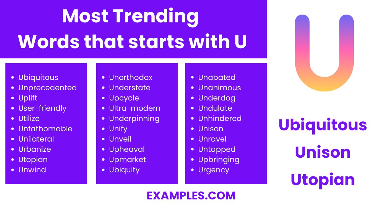 most trending words that start with u
