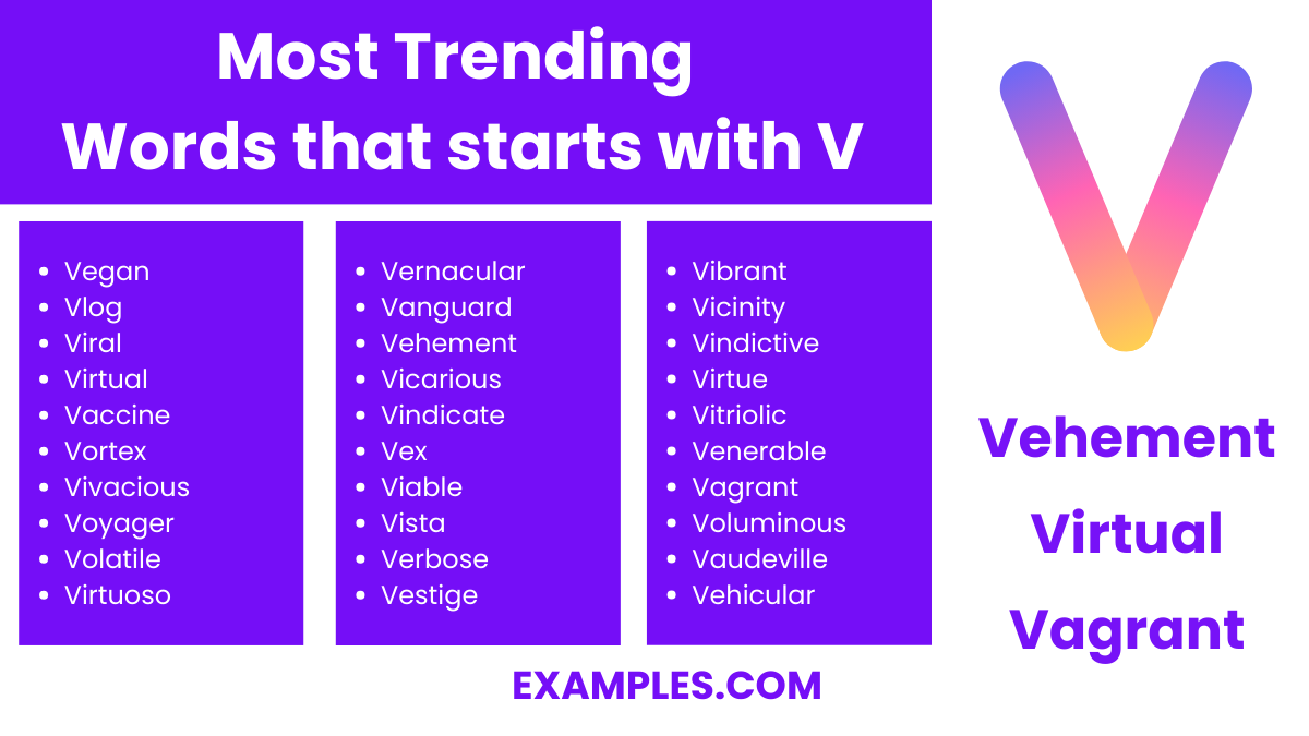 most trending words that start with v