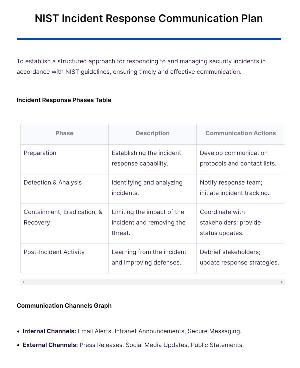 Incident Response Communication Plan: Examples, How to Create, Pdf