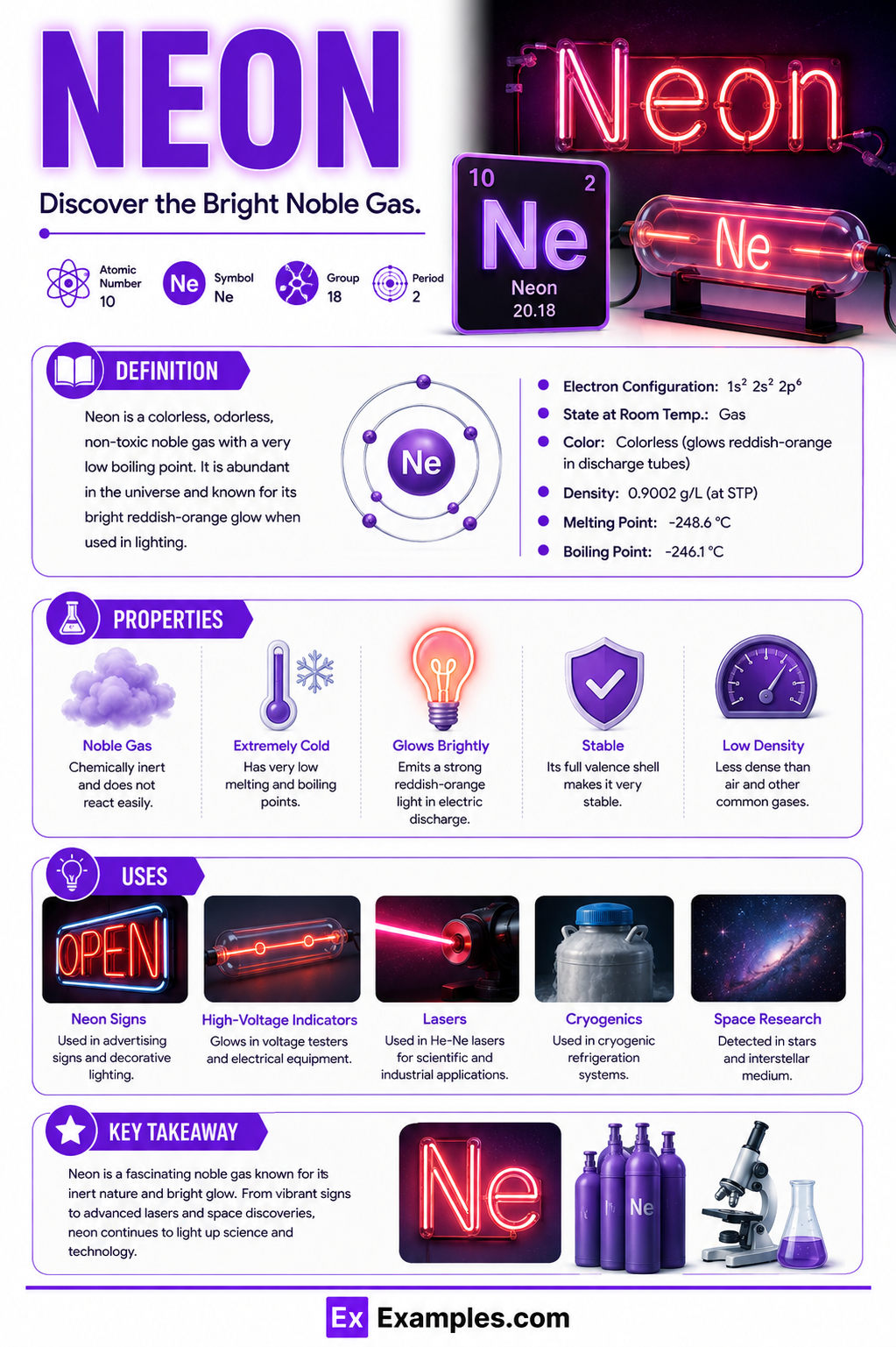 Neon (Ne) – Definition, Preparation, Properties, Uses, Compounds, Reactivity