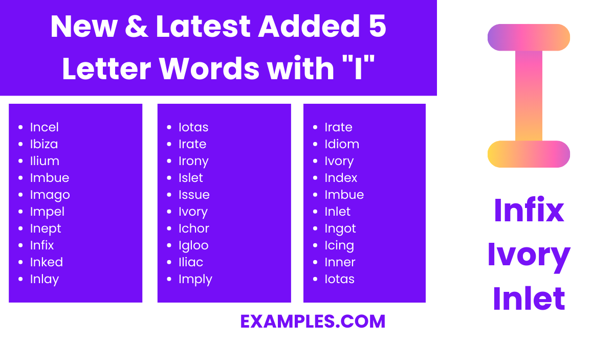 new latest added 5 letter words with i