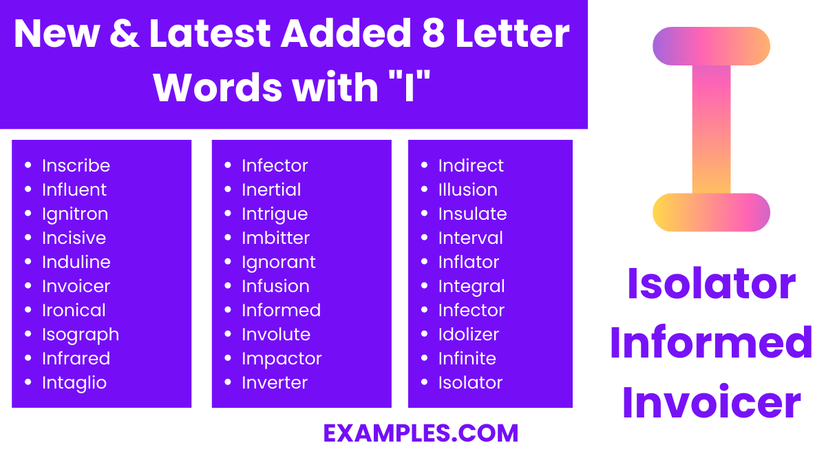 new latest added 8 letter words with i