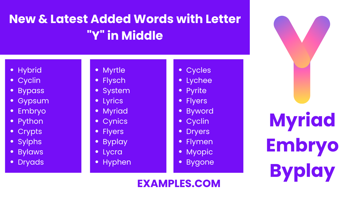 new latest added words with letter y in middle