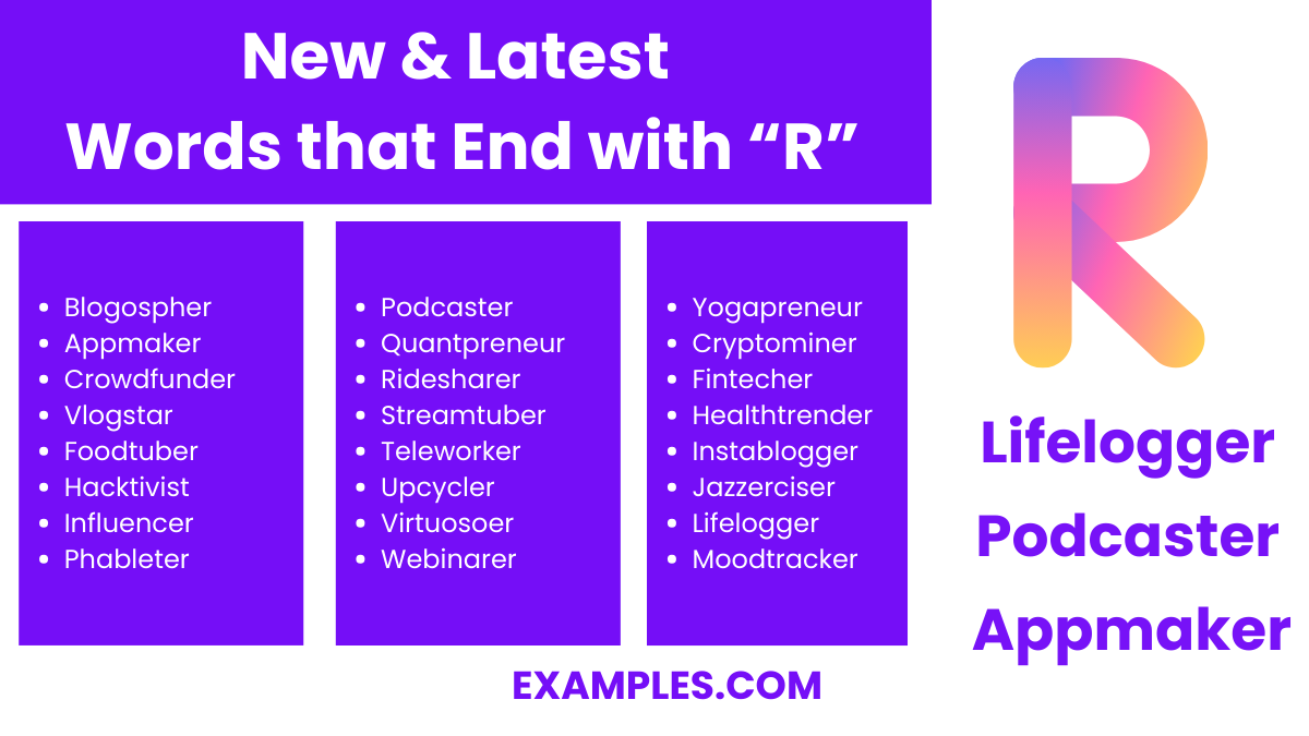 new latest words that end with r