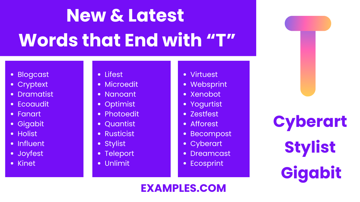 new latest words that end with t