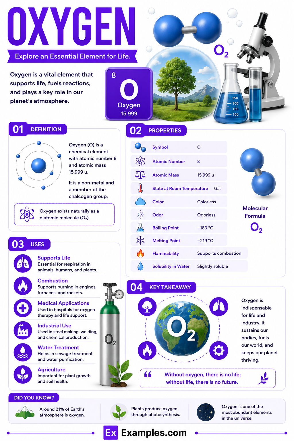Oxygen (O) – Definition, Preparation, Properties, Uses, Compounds, Reactivity