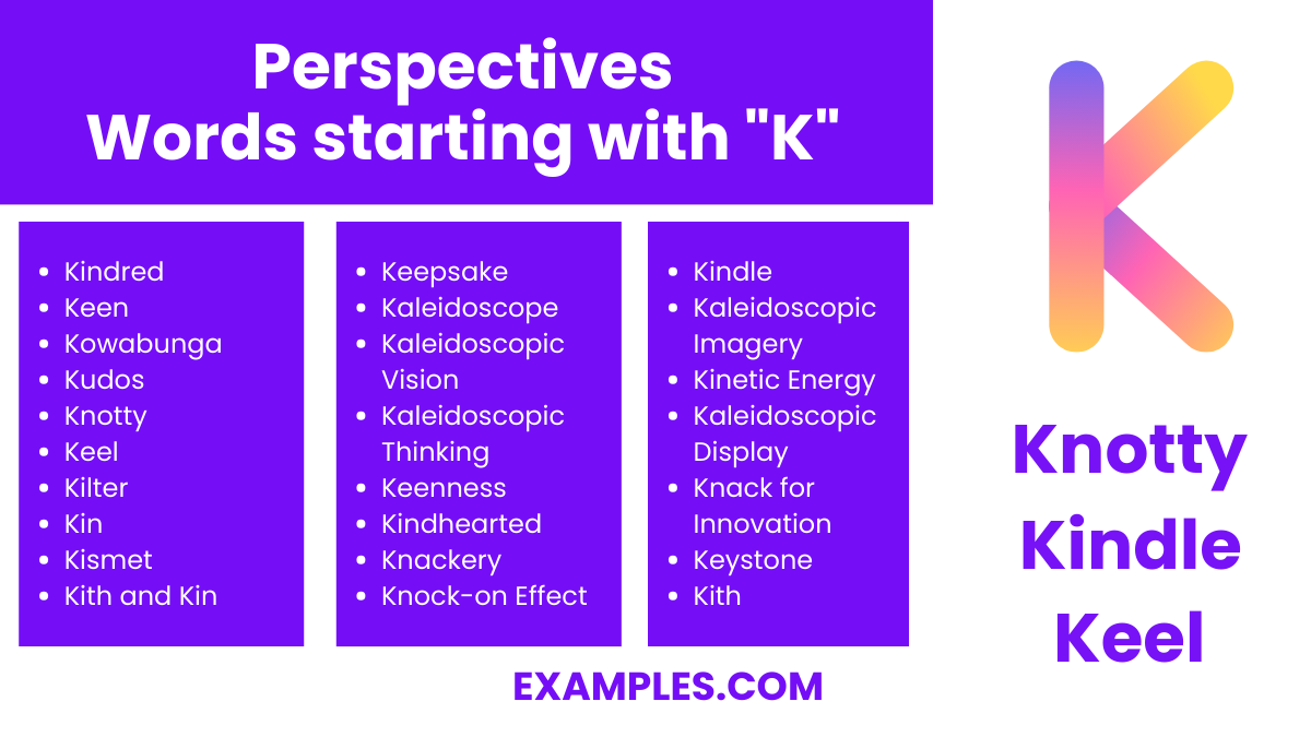 perspectives words starting with k