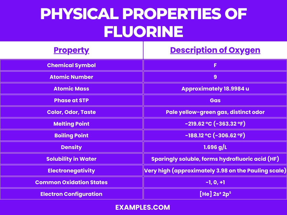 physical properties of fluorine