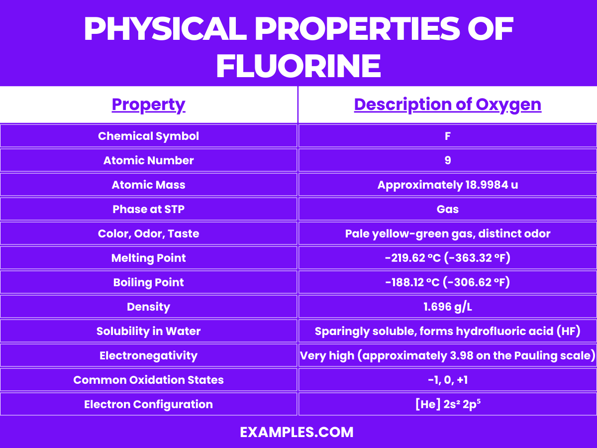 Fluorine F Definition Preparation Properties Uses Compounds Reactivity 0154