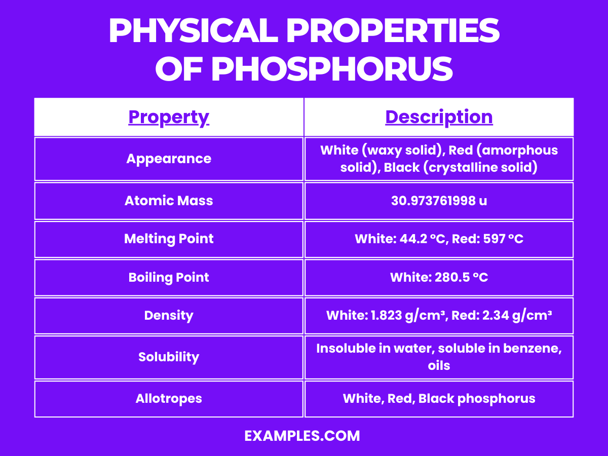 physical properties of phosphorus