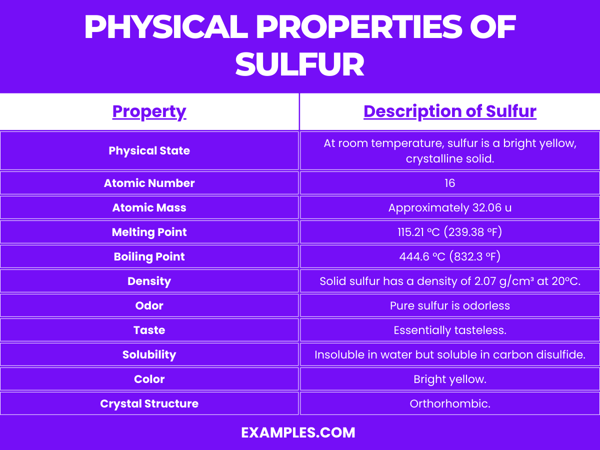 physical properties of sulfur1