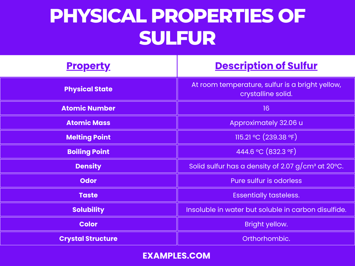 what-is-sulfur-s-preparation-properties-uses-compounds-reactivity