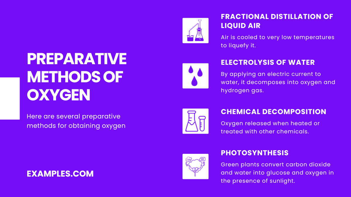 preparative methods of oxygen