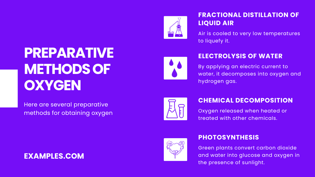Oxygen (O) Definition, Preparation, Properties, Uses, Compounds