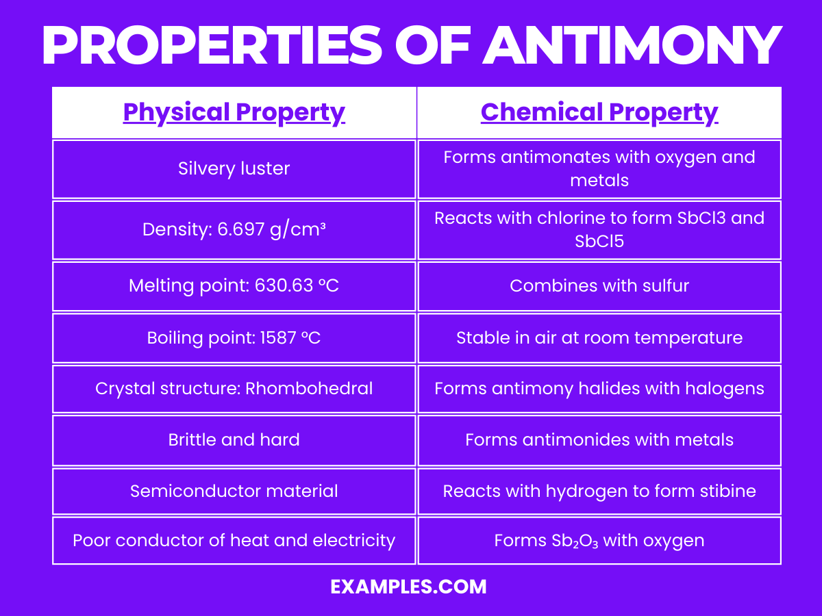 properties of antimony