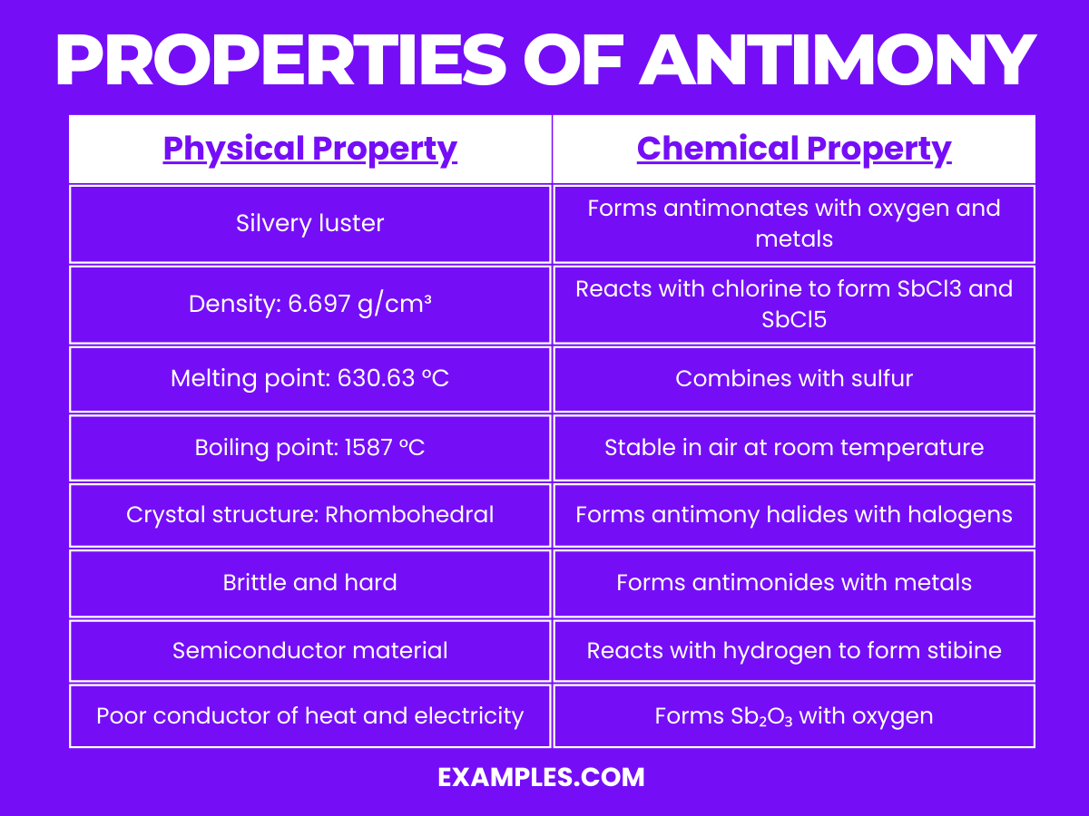 What is Antimony(Sb)? Preparation, Properties, Uses, Compounds