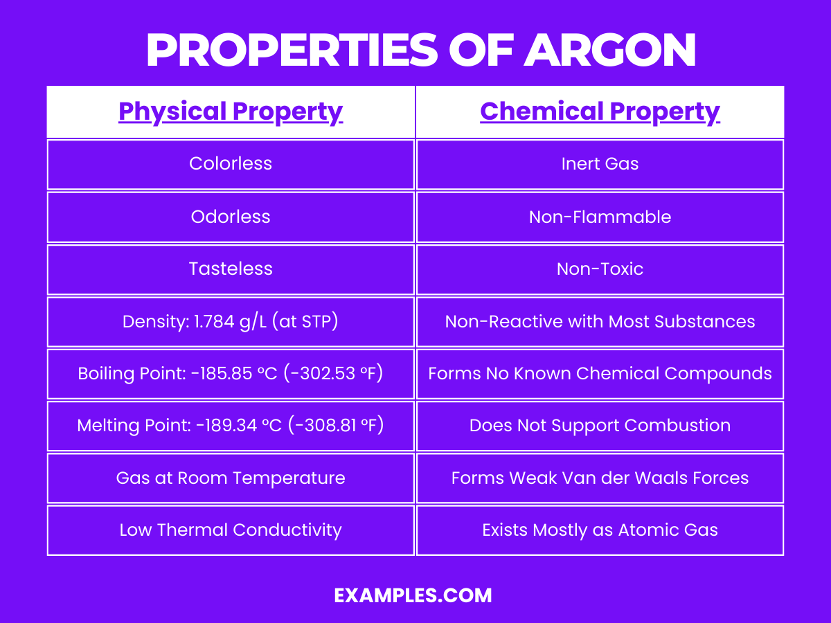properties of argon