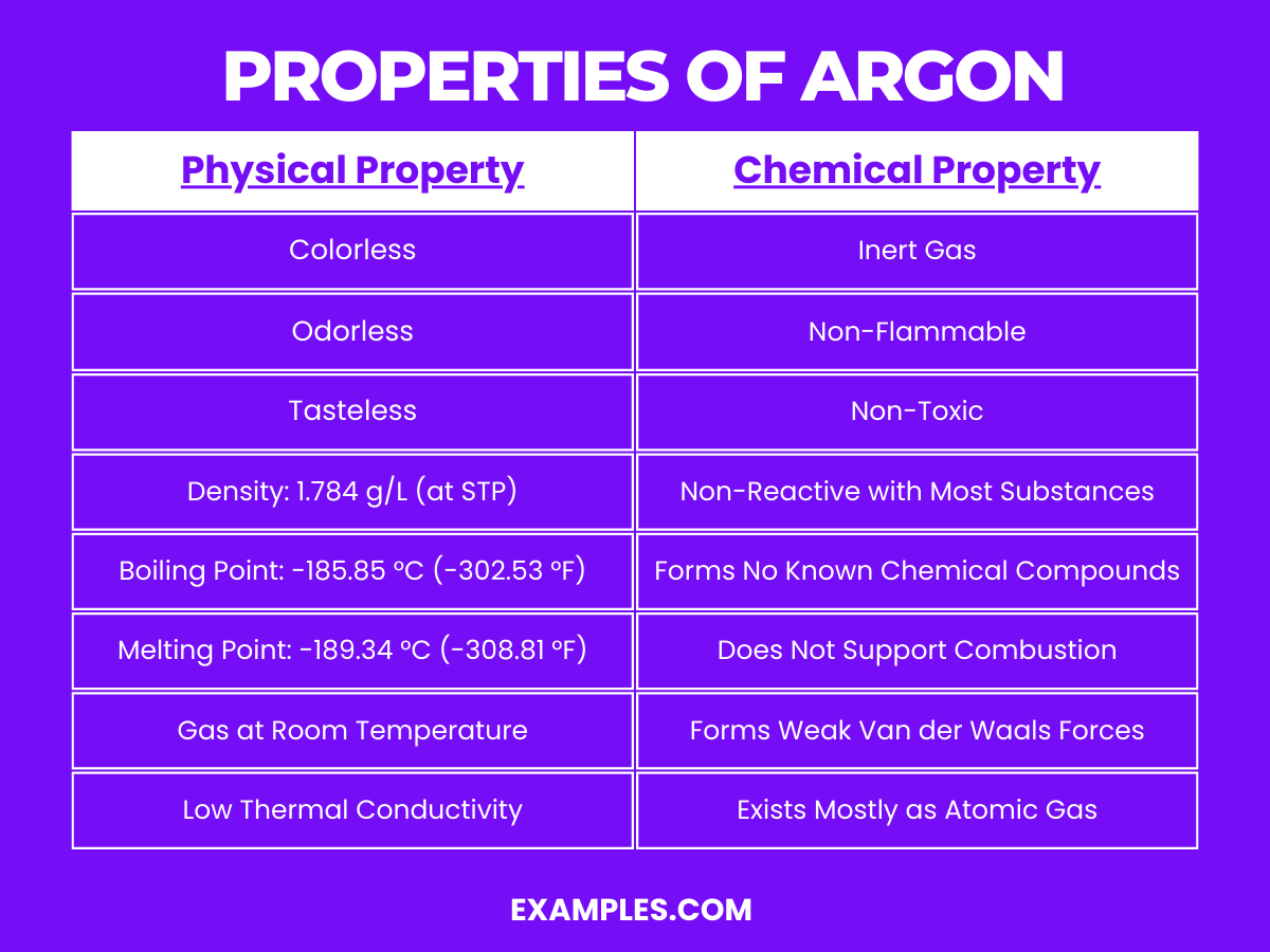 argon-ar-definition-preparation-properties-uses-compounds