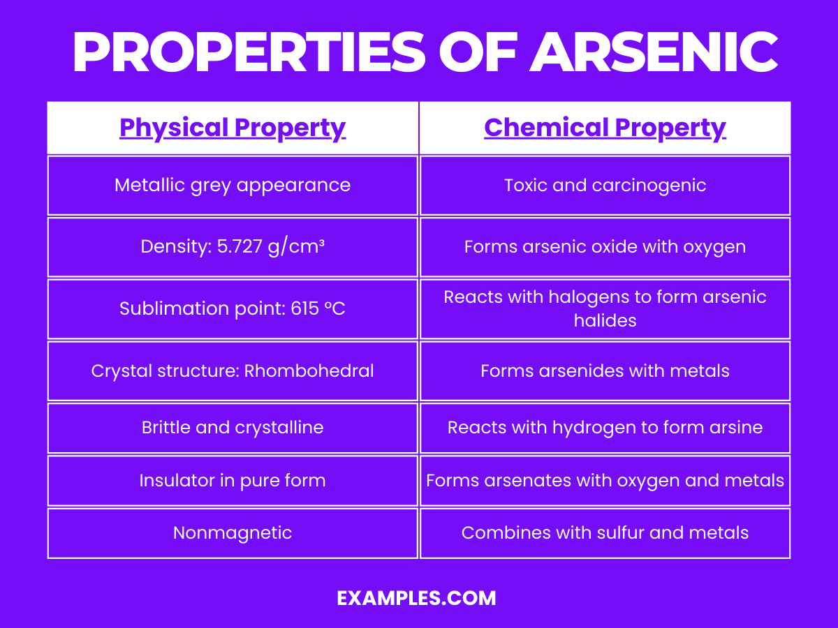 properties of arsenic
