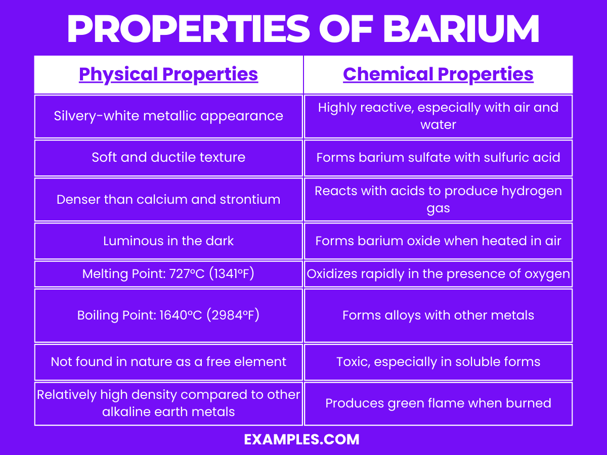 properties of barium