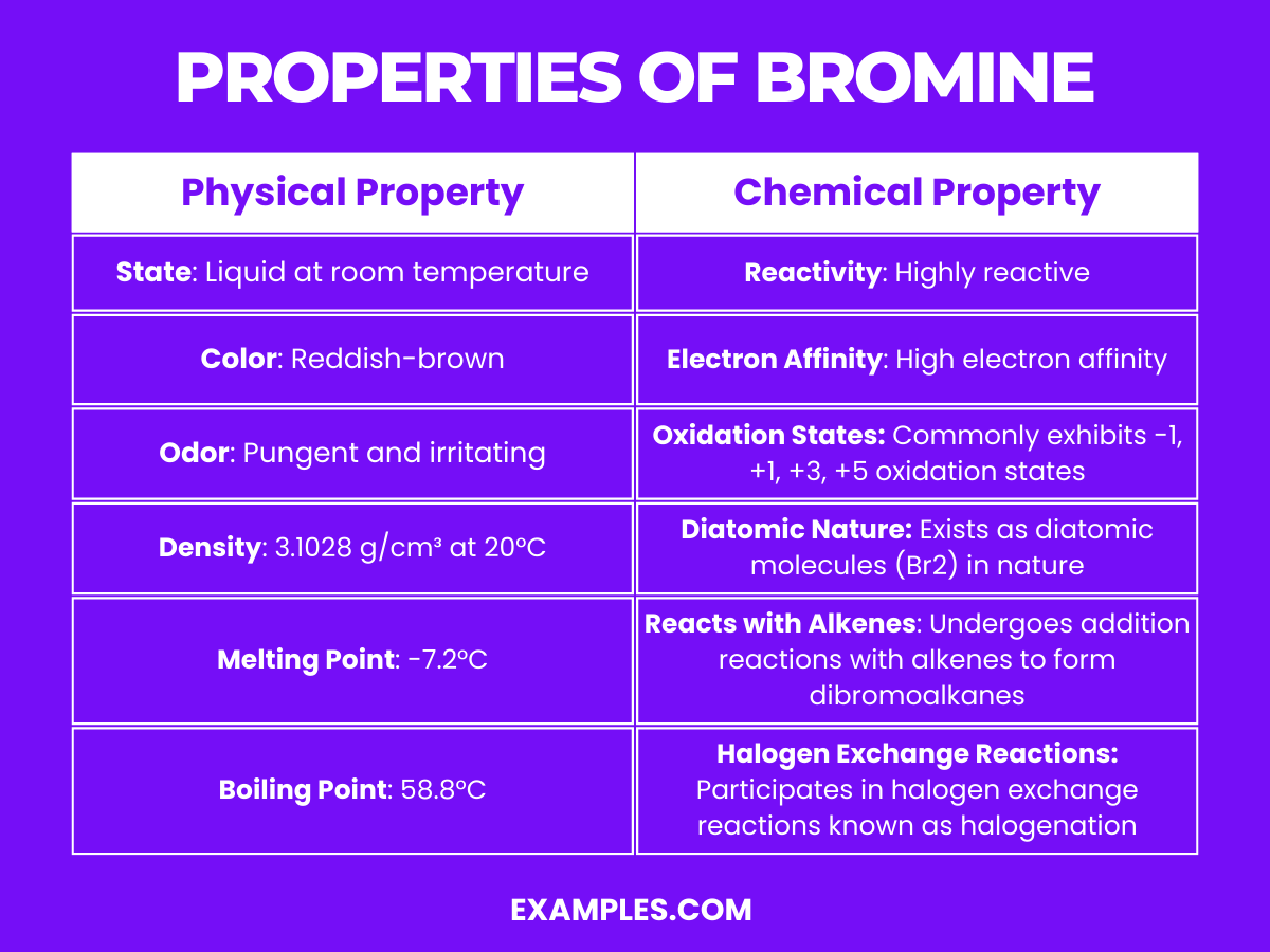 Bromine (Br) Definition, Preparation, Properties, Uses, Compounds