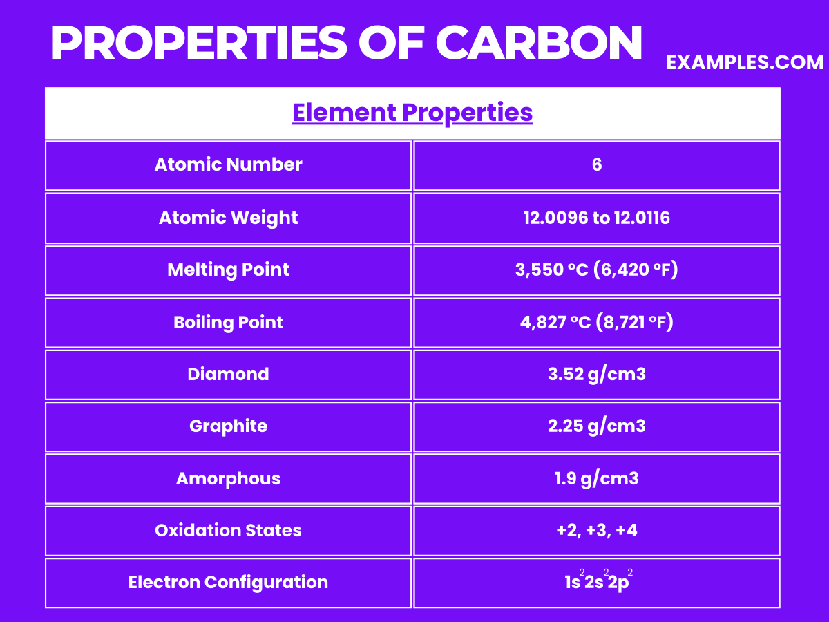 properties of carbon2