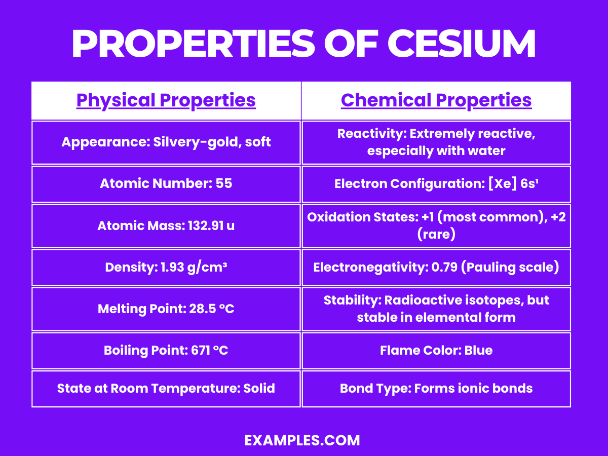 properties of cesium