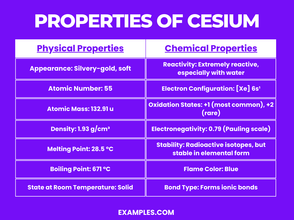 What Is Cesiumcs Preparation Properties Uses Compounds Reactivity