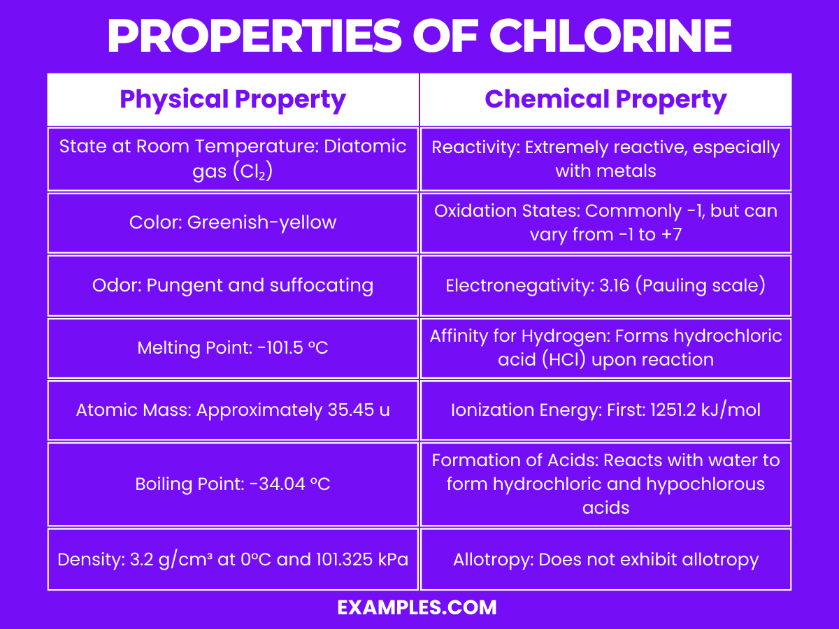 properties of chlorine