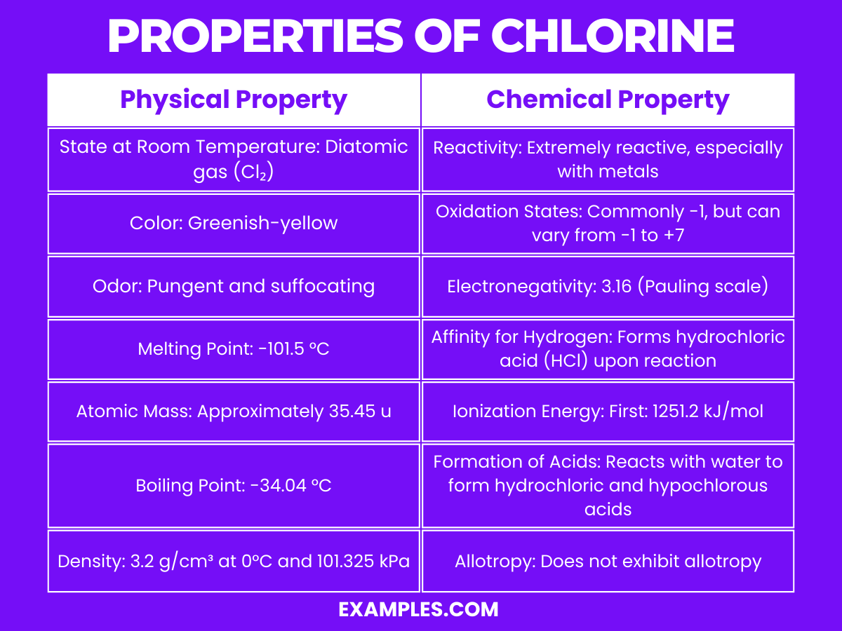 Chlorine (Cl) Definition, Preparation, Properties, Uses, Compounds