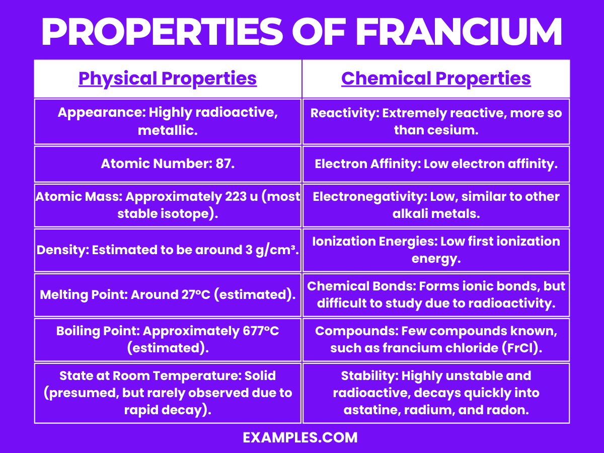 properties of francium