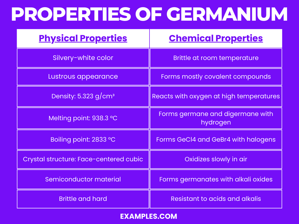 properties of germanium