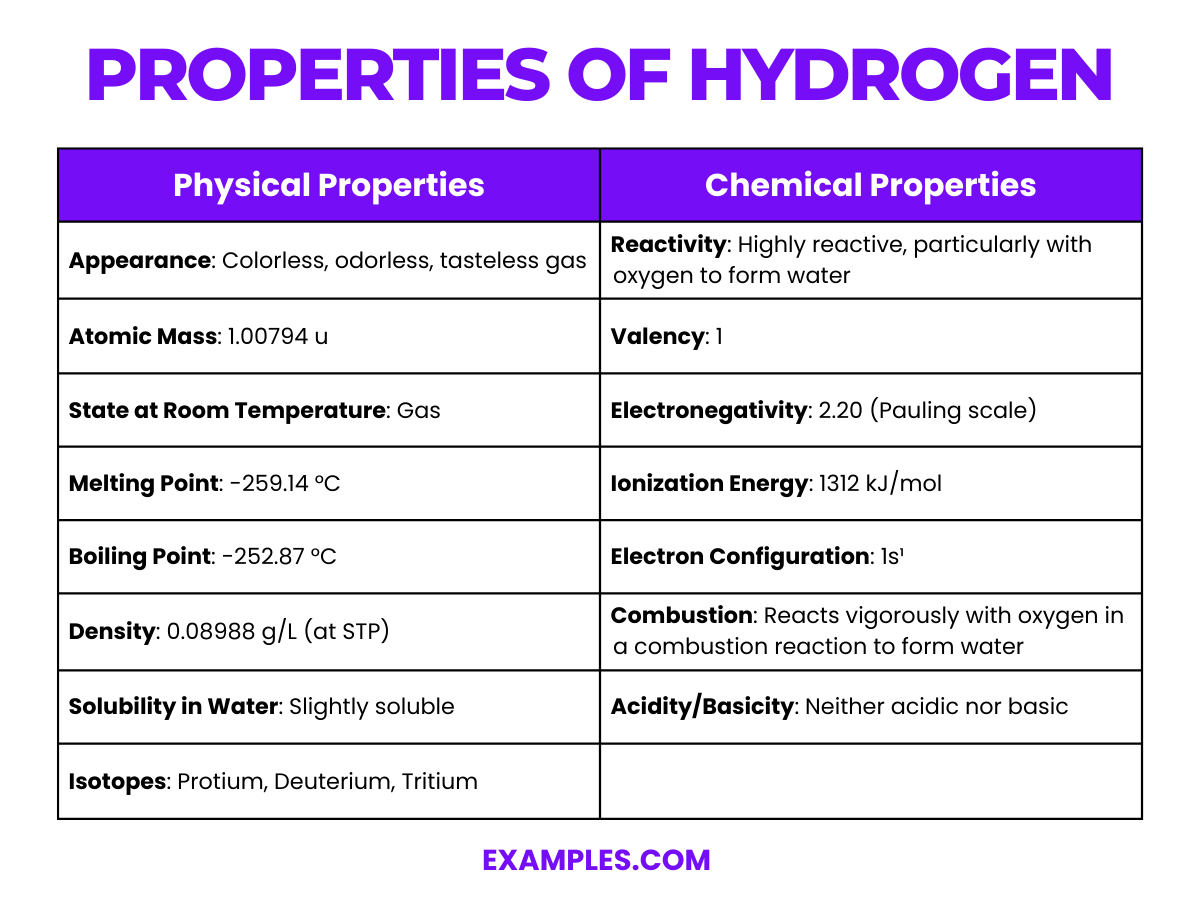 properties of helium